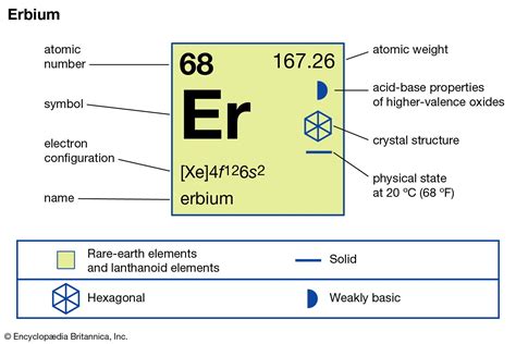 erbium folie|Erbium Facts—Er Element Properties .